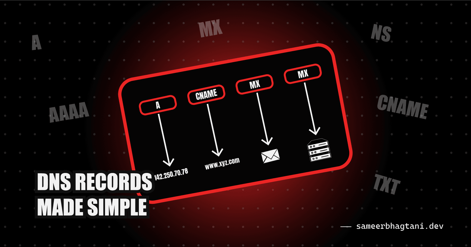 DNS Records Made Simple: A, AAAA, NS, CNAME, MX, TXT