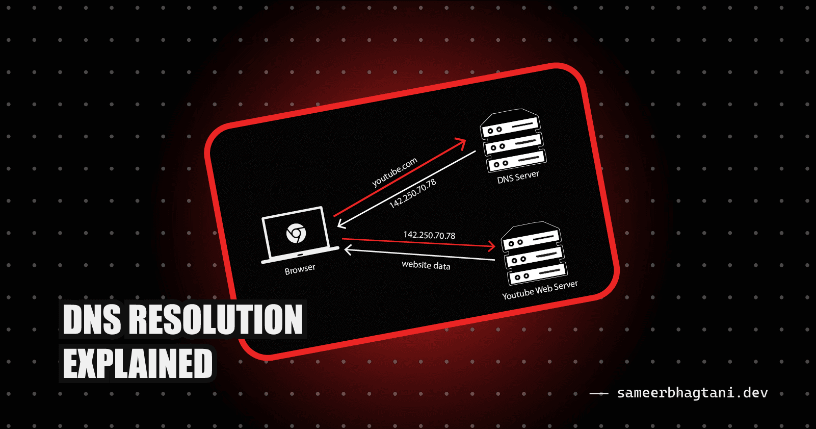 DNS Resolution Explained: How Websites Reach Your Browser